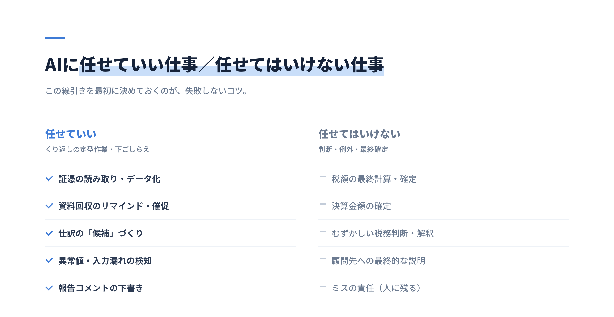 AIに任せていい仕事(証憑の読み取り、督促、仕訳の候補づくり、異常検知、報告の下書き)と、任せてはいけない仕事(税額の最終計算・確定、決算金額の確定、むずかしい税務判断、最終説明、責任)の対比